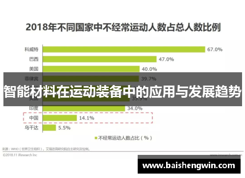 智能材料在运动装备中的应用与发展趋势